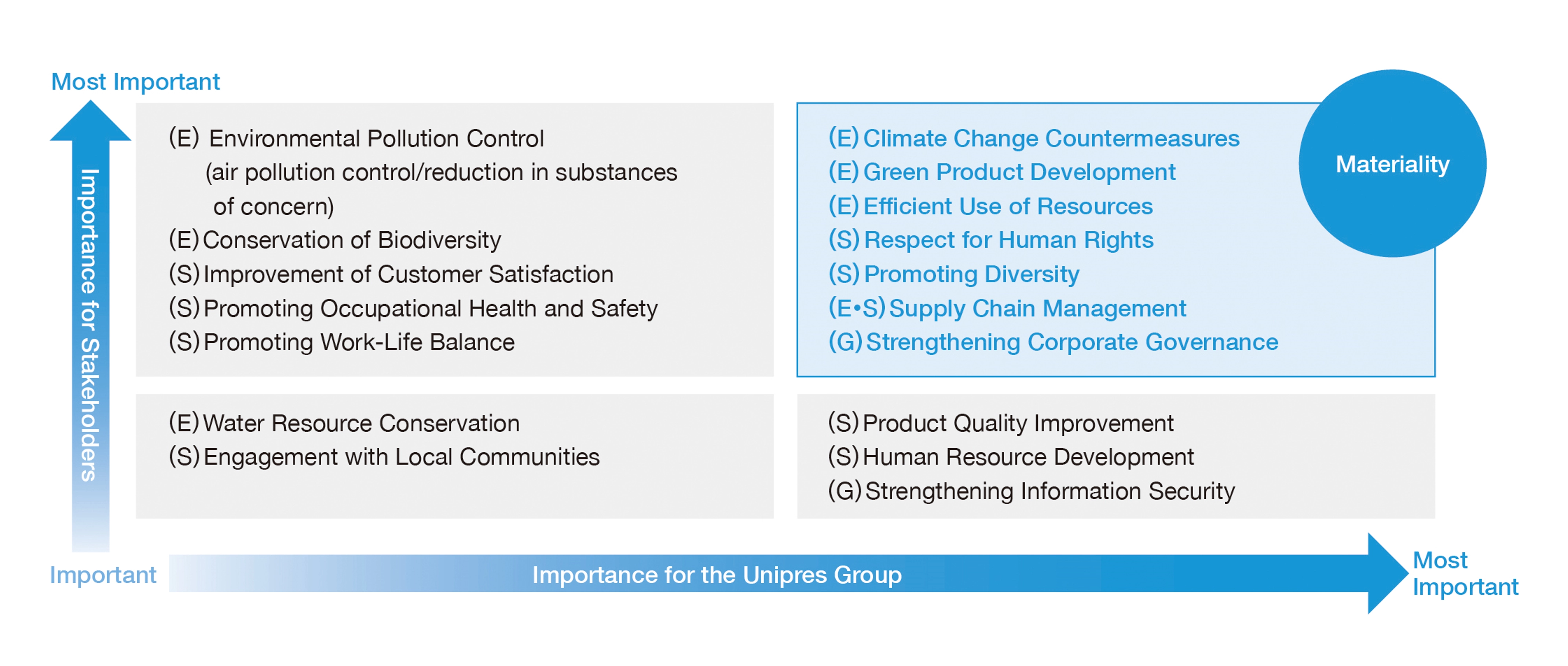P11_マテリアリティ_EN_背景白