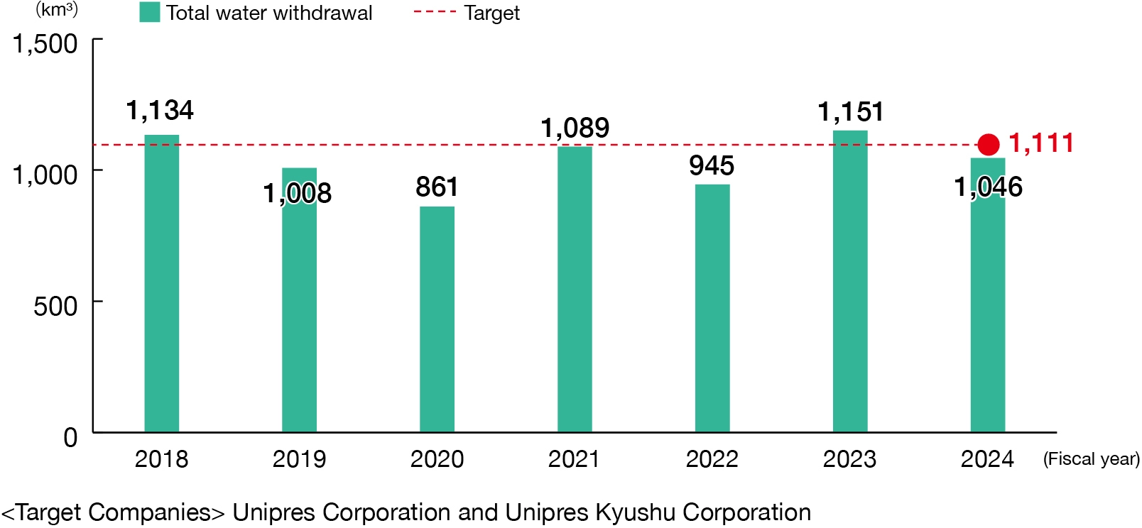 P35_日本国内の総取水量の推移_EN