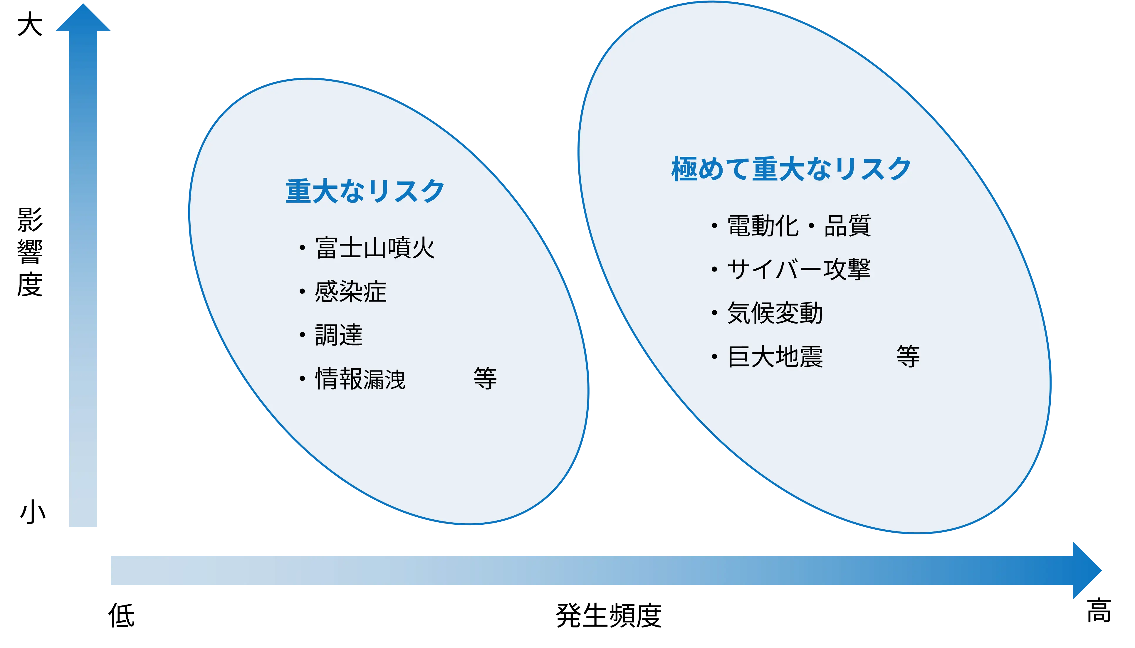 リスクマップの画像