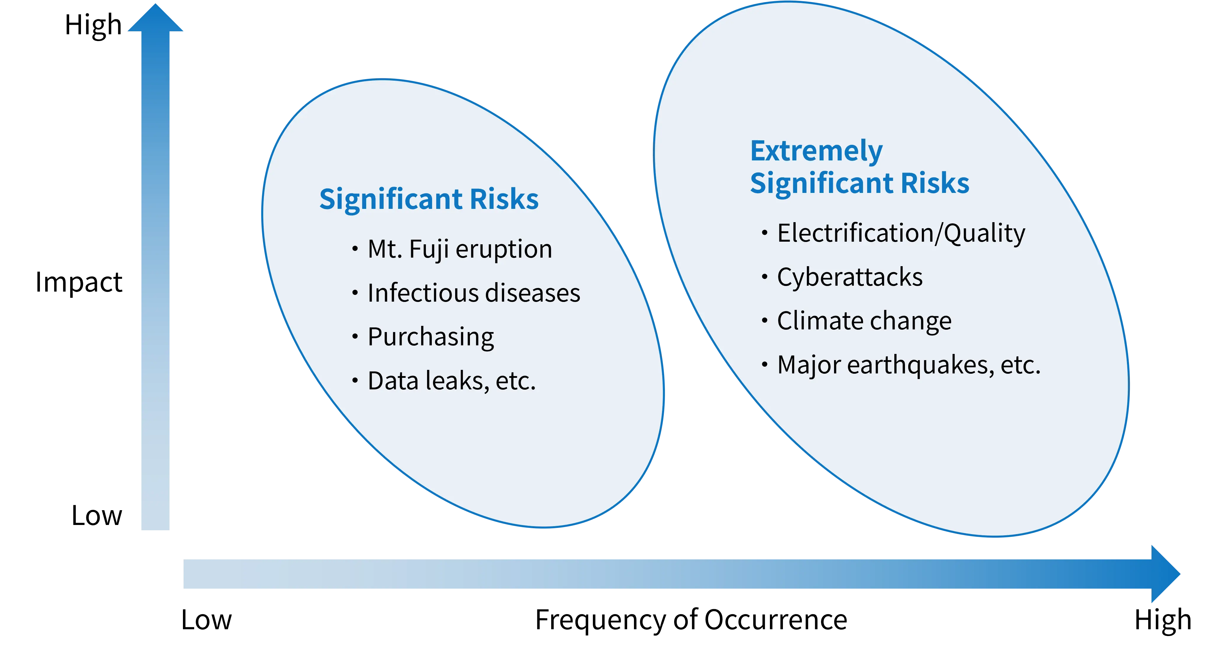 リスクマップ_EN