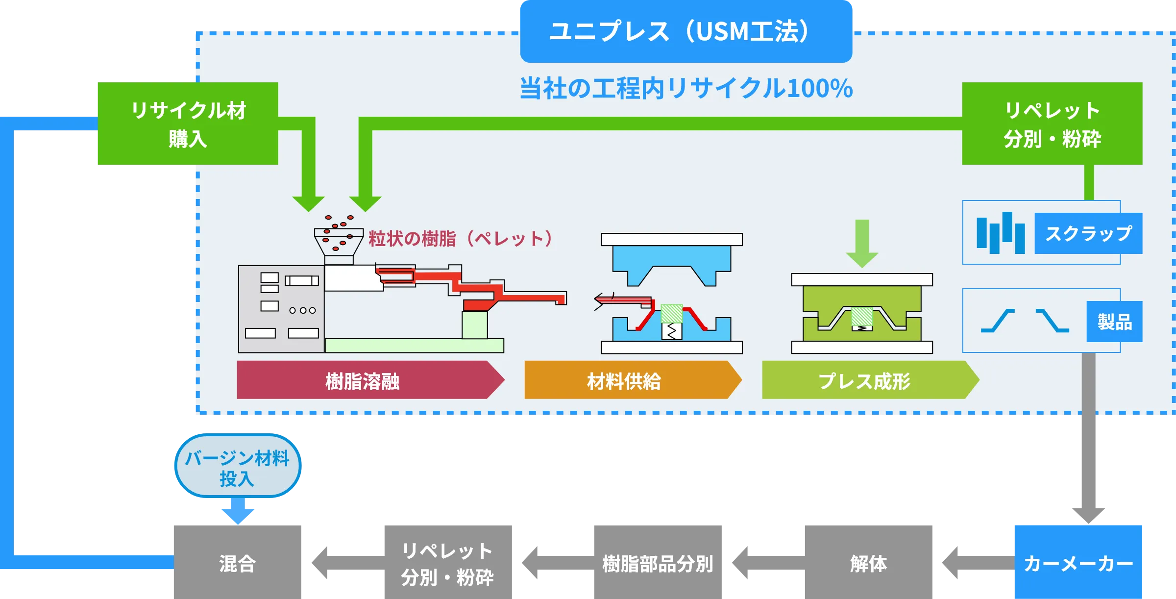 USM工法図