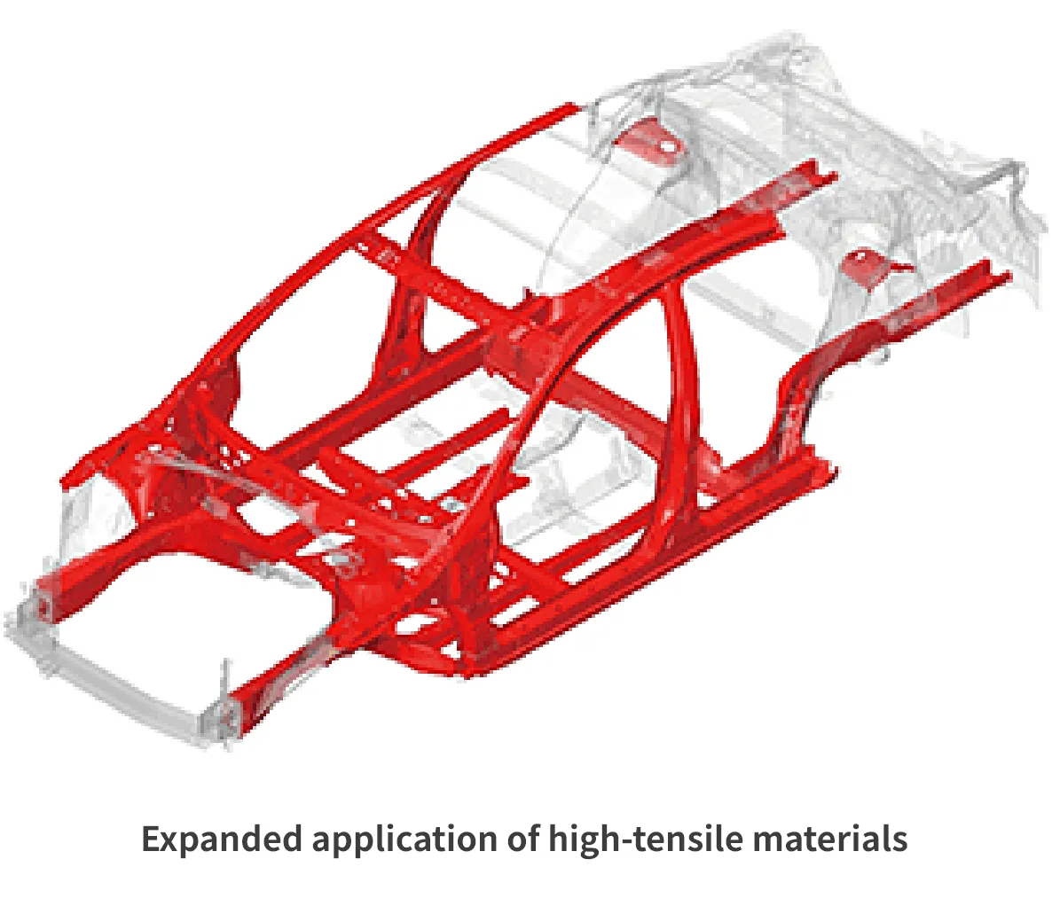 Expanded application of high-tensile materials