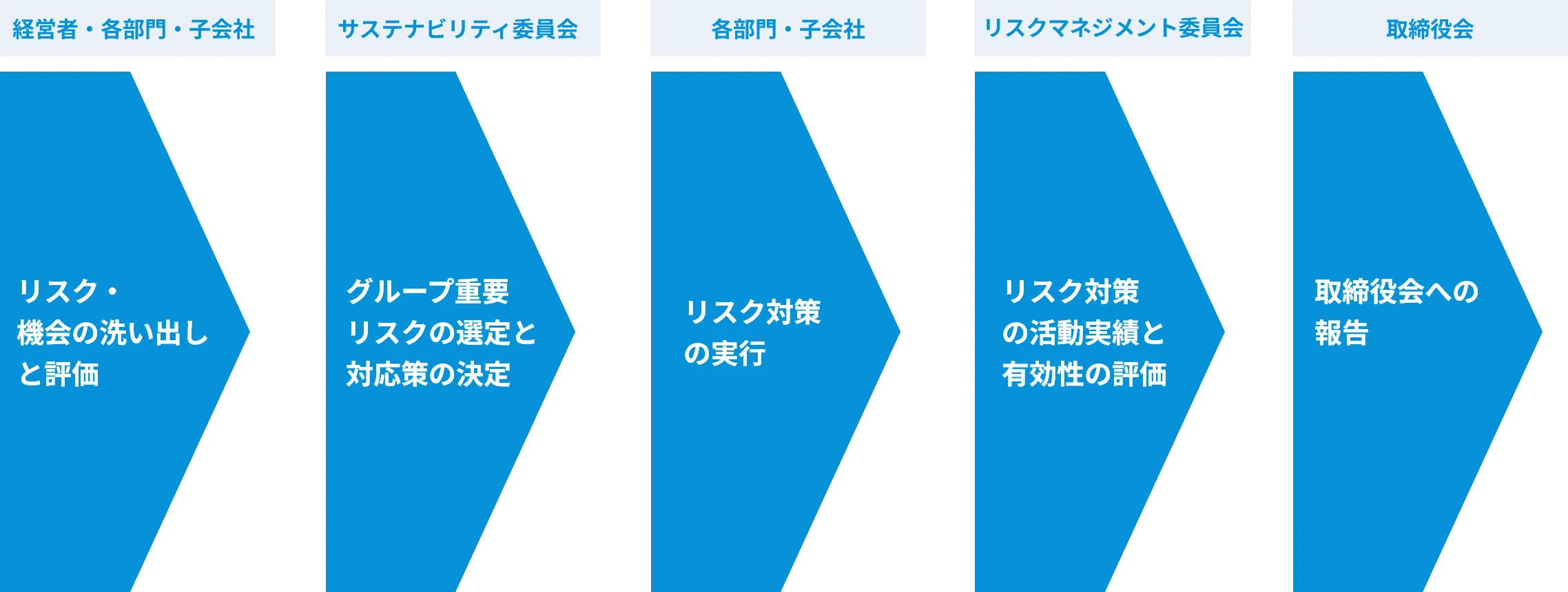 リスクマップの画像2