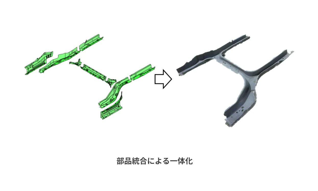 車体構造提案技術