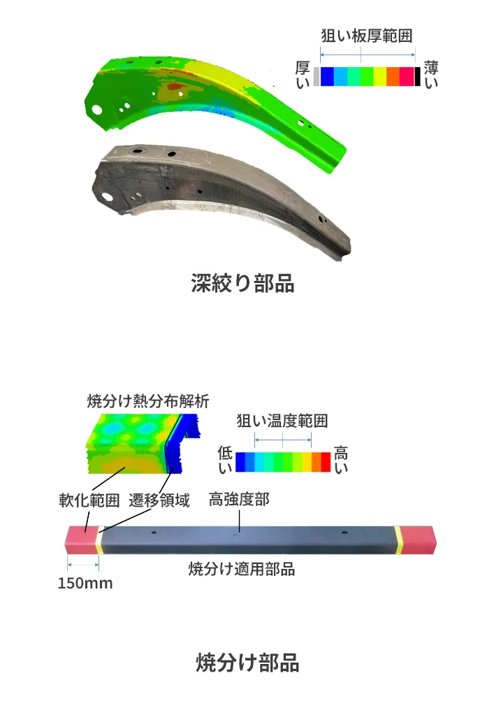 ホットスタンプ工法