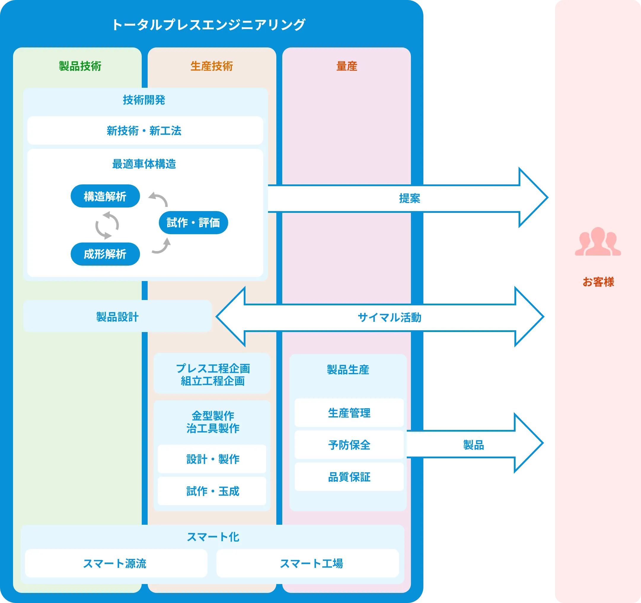 プレストータルエンジニアリング